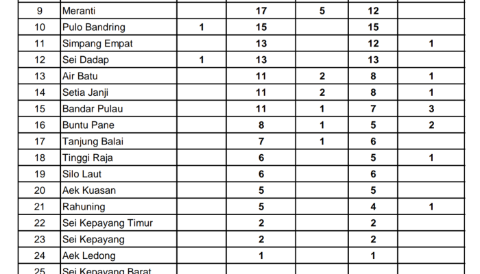 1 Orang Diasahan Terkonfirmasi Covid-19